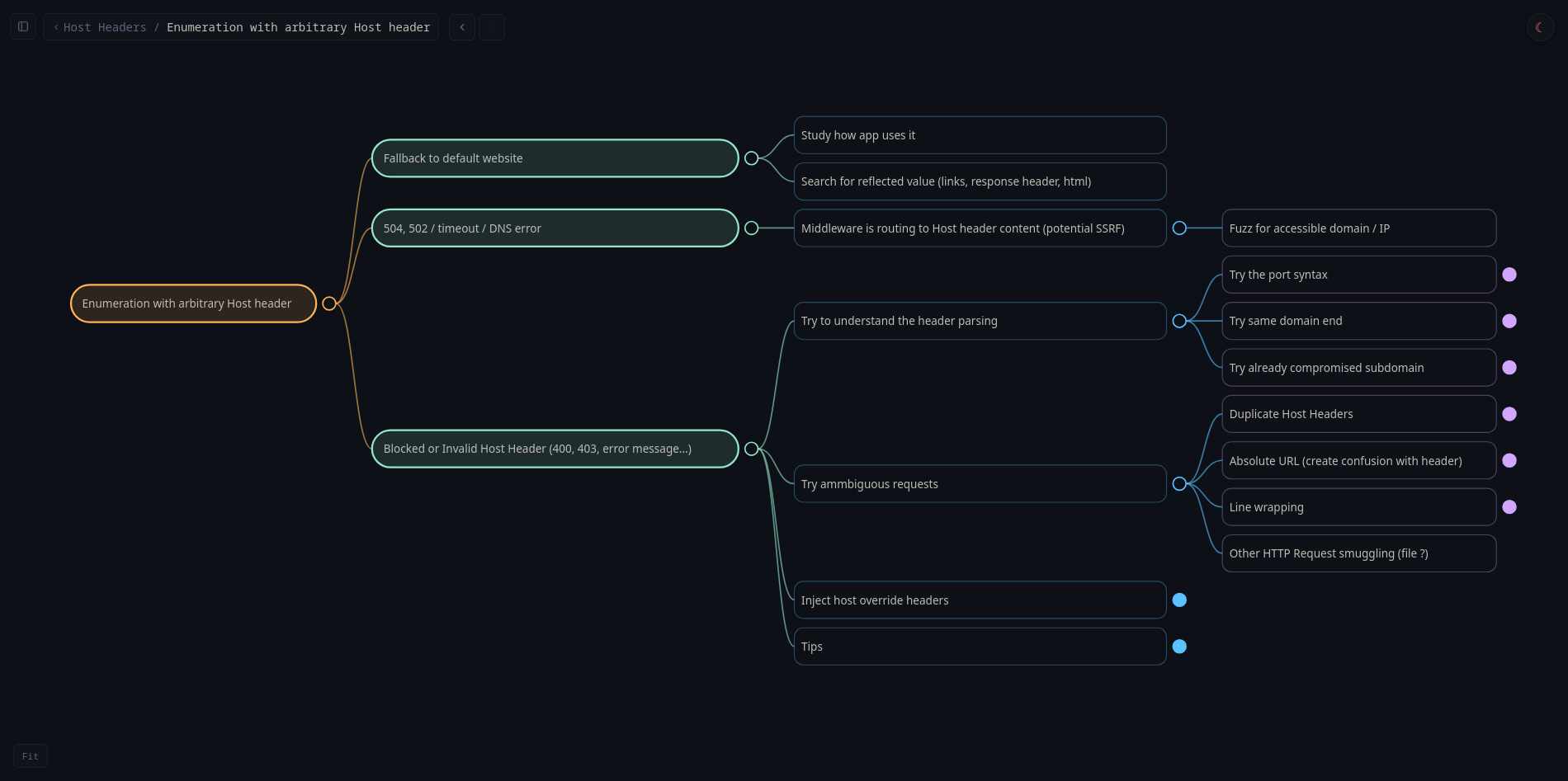Host header injection enumeration
